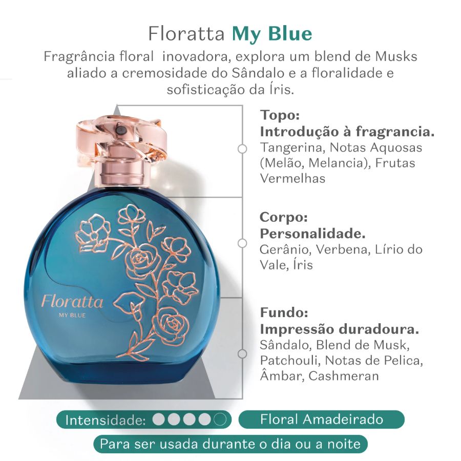 Boticario Floratta My Blue Desodorante Colônia 75Ml PIX R$74,52