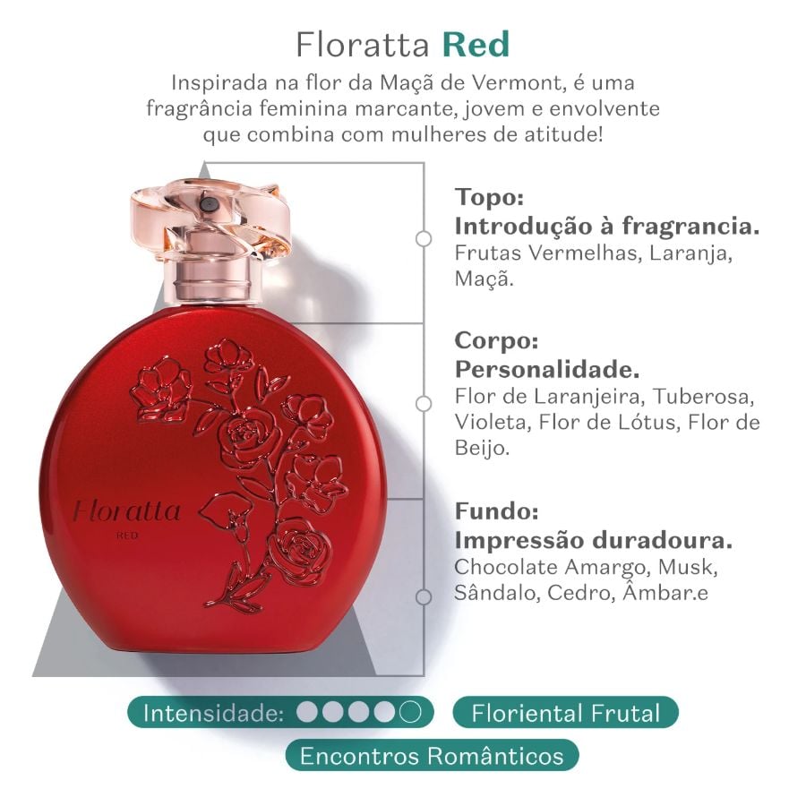 Boticario Floratta Red,75ml PIX R$102,12