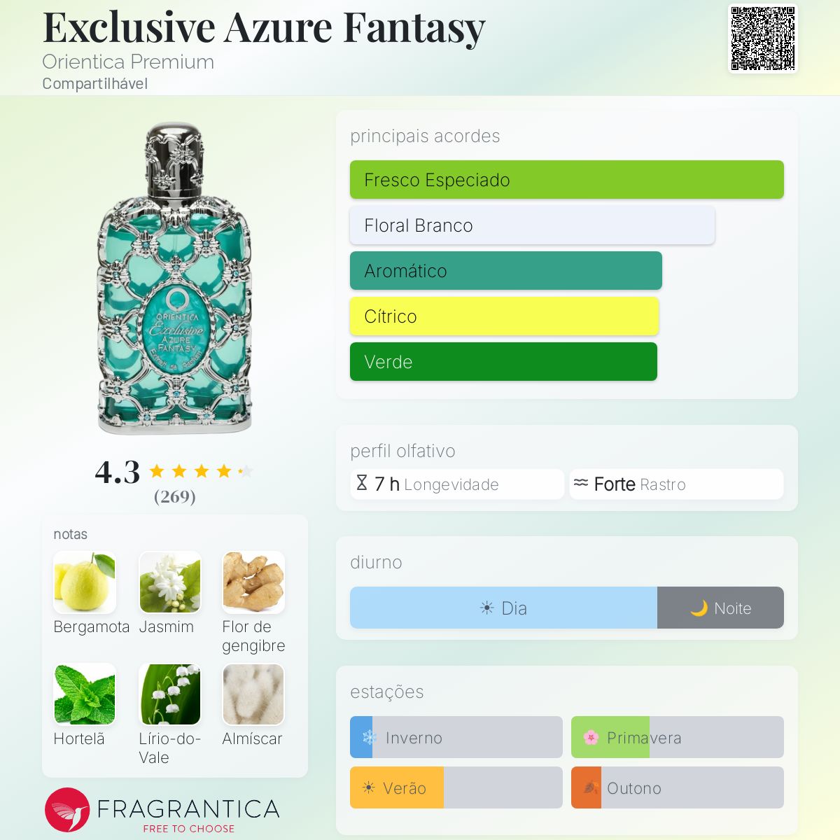 Azure Fantasy Orientica Premium