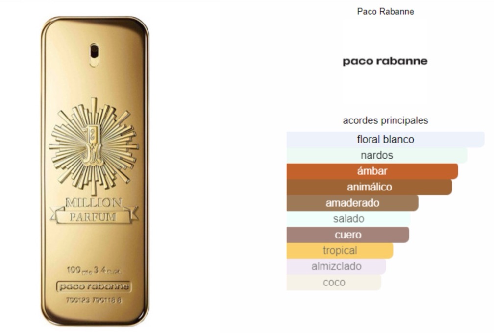 ONE MILLON PARFUM 200ML MASCULINO ORIGINAL