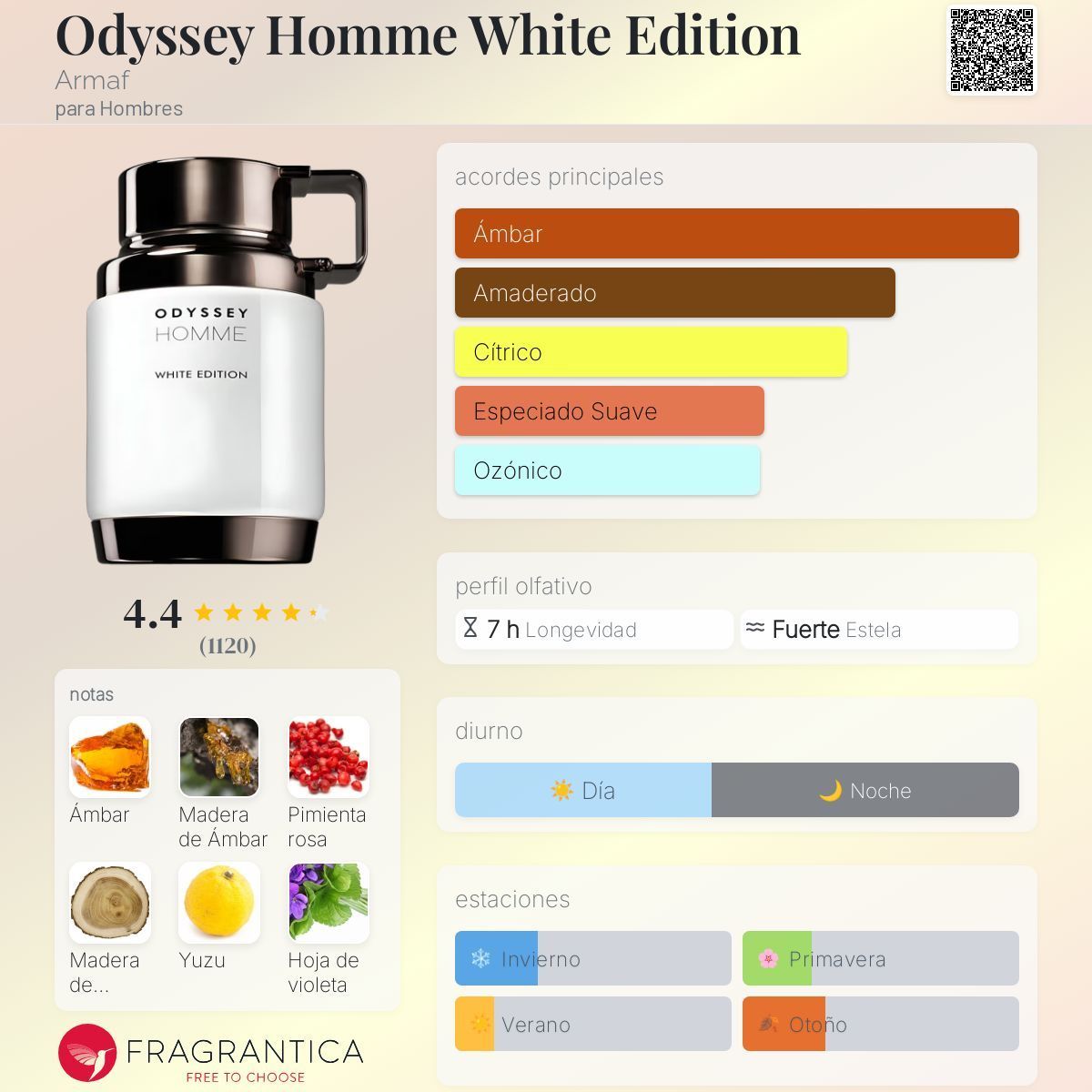 Armaf Odyssey White Edition 100 ml