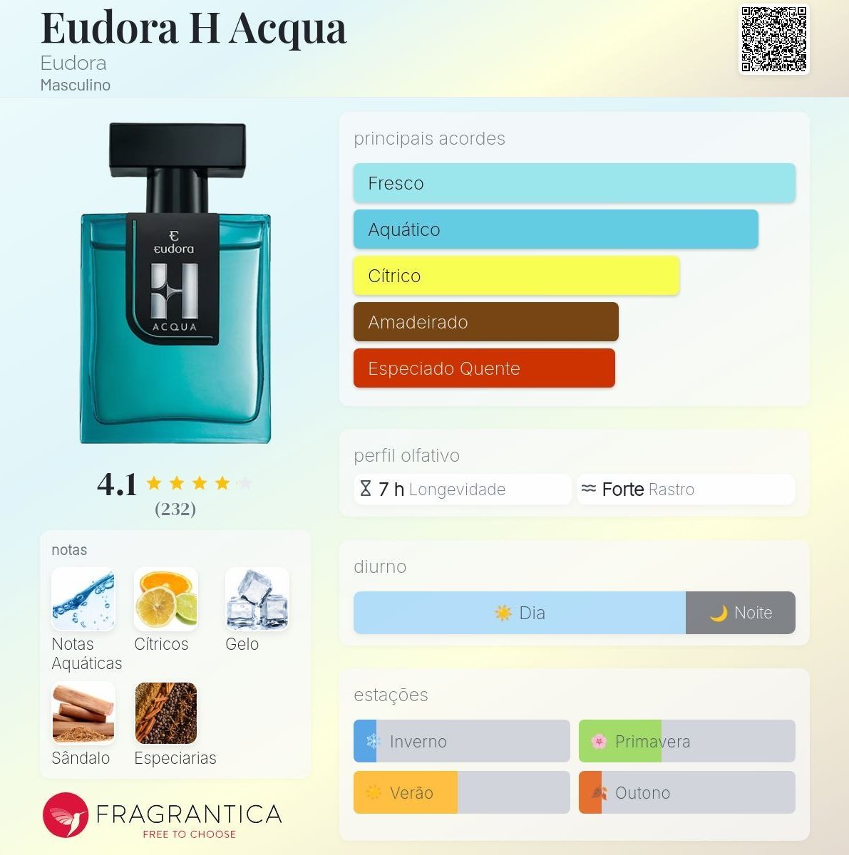 Eudora H Acqua Desodorante Colônia 100ml