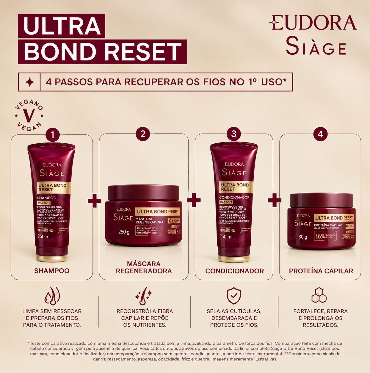 Máscara Capilar Regeneradora Siàge Ultra Bond Reset 250g