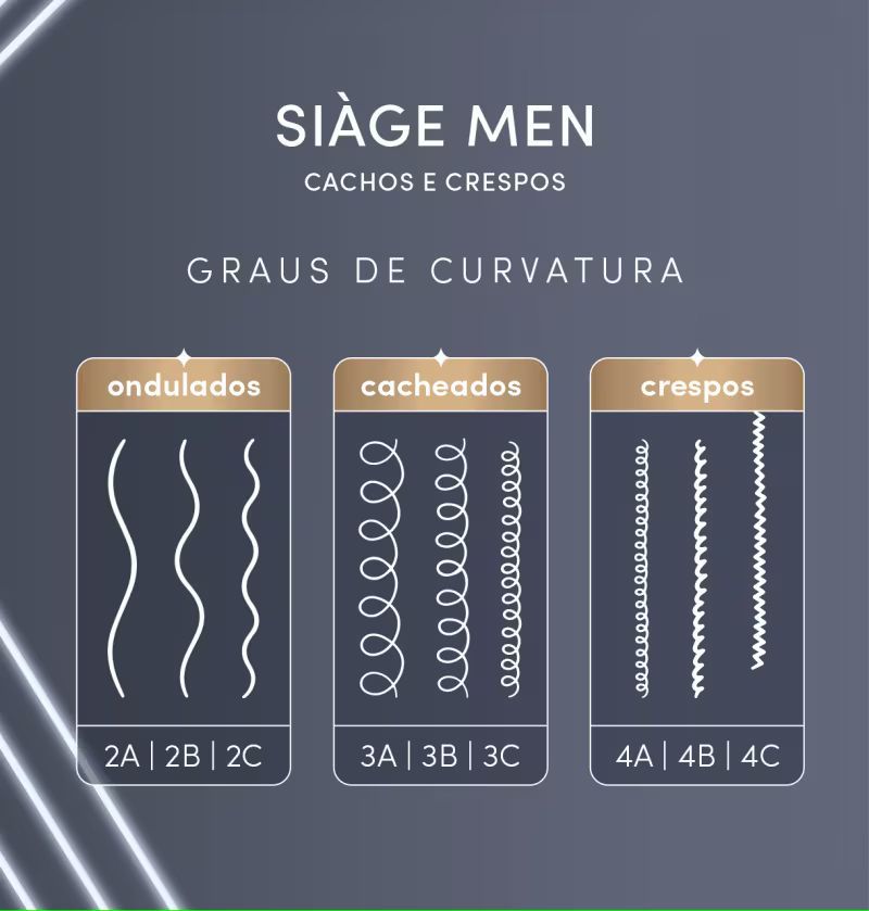 Combo Siàge Men: Condicionador Cachos e Crespos 200ml + Shampoo Cachos e Crespos 250ml