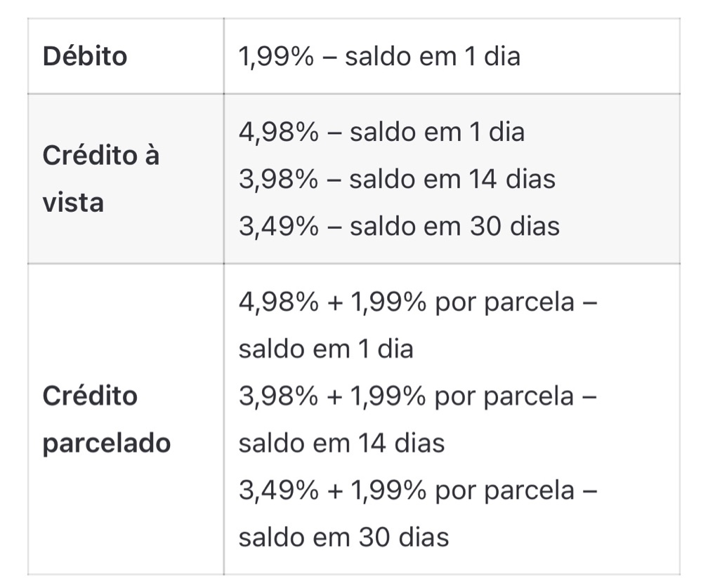 Moderninha Plus
