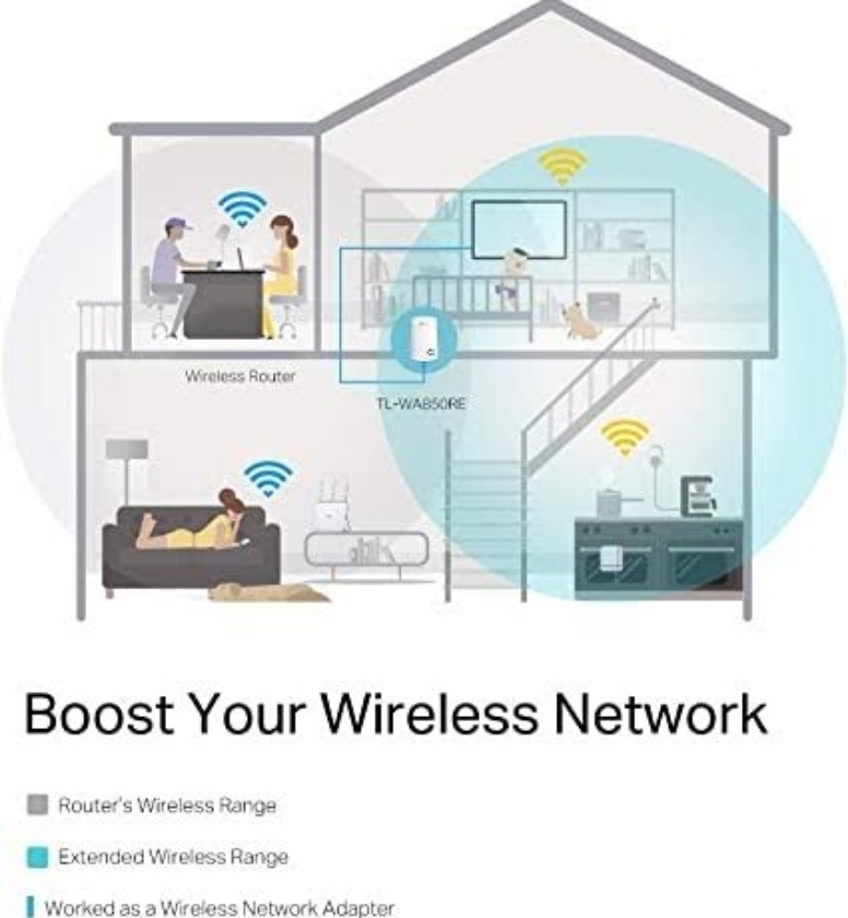 Extensor WIFI 300Mbps 2x2MiMo TP-Link WA855