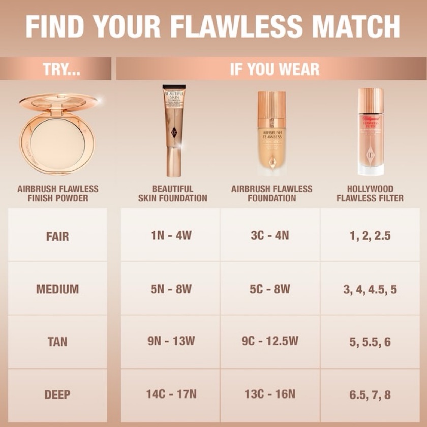 Charlotte Tilbury Airbrush Flawless Finish Setting Powder 2 Médium