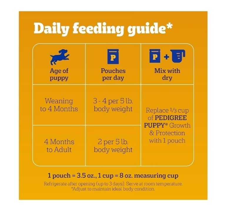 Pedigree Puppy Wet Food